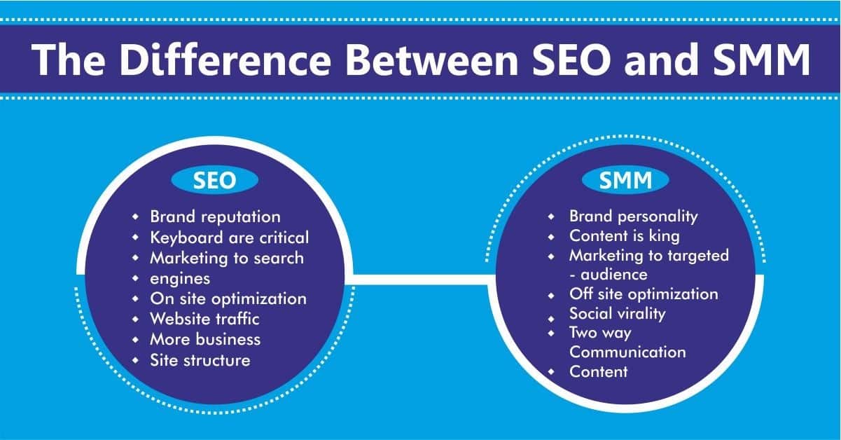 What is difference between SEO and SMM