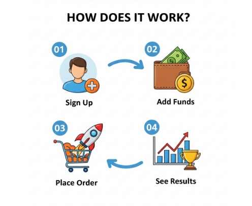 How Does It Work How Does It Work How Does It Work How Does It Work sd