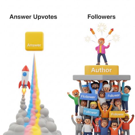 Whats the difference between Answer Upvotes and Followers