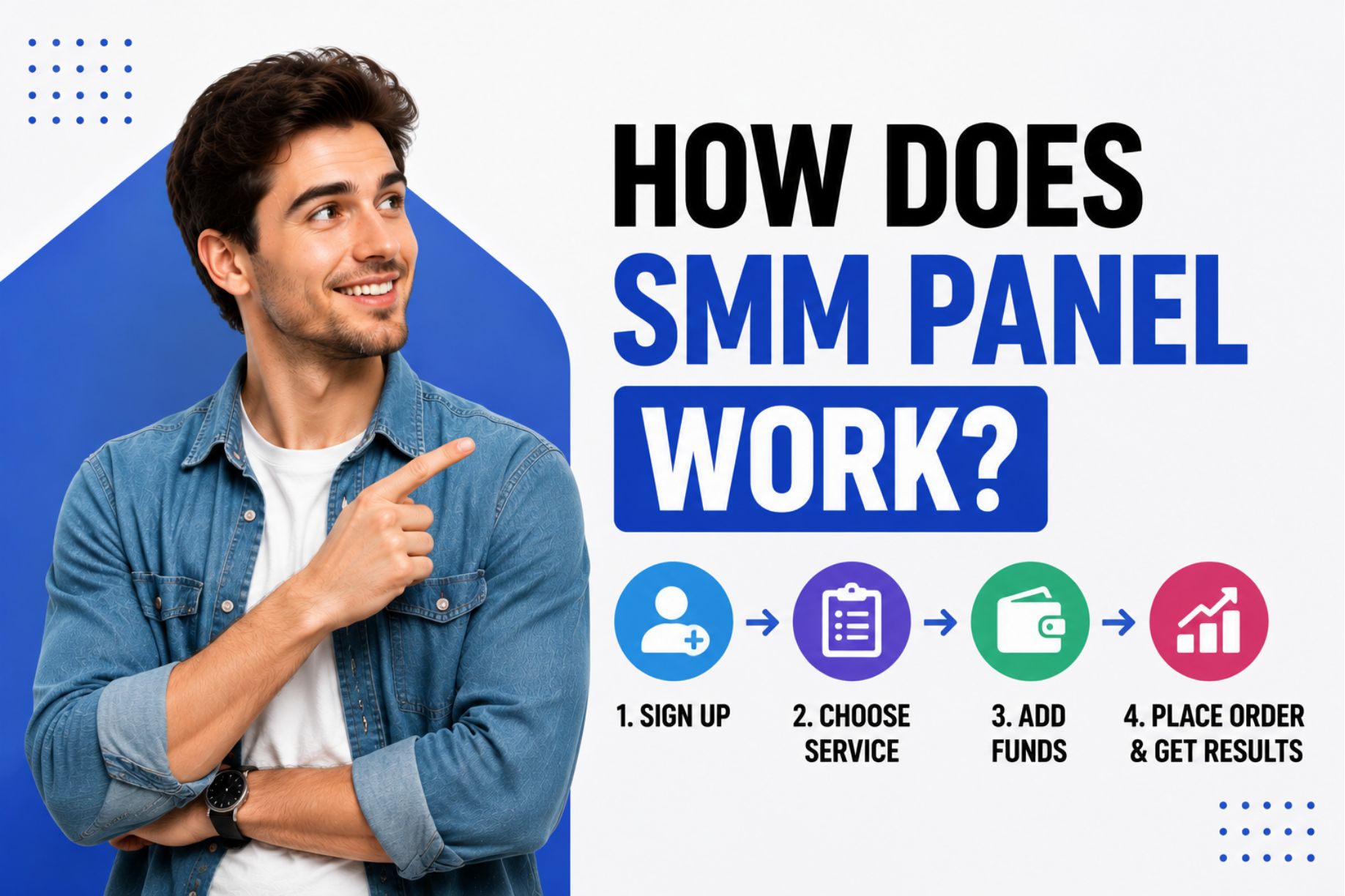 How Does SMM Panel Work?