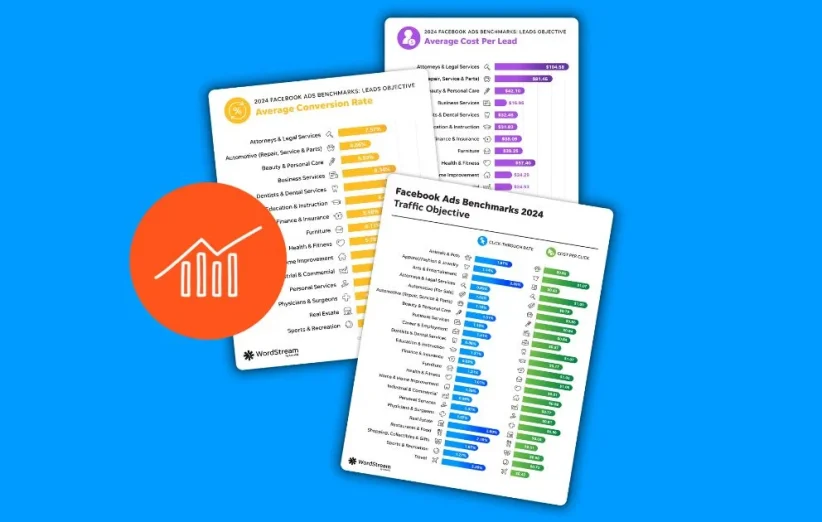why is facebook ad reach so low with website conversion?